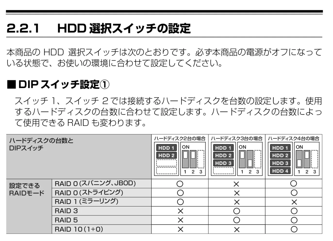 RAID設定の確認画面
