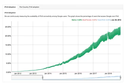 Cover Image of the Post