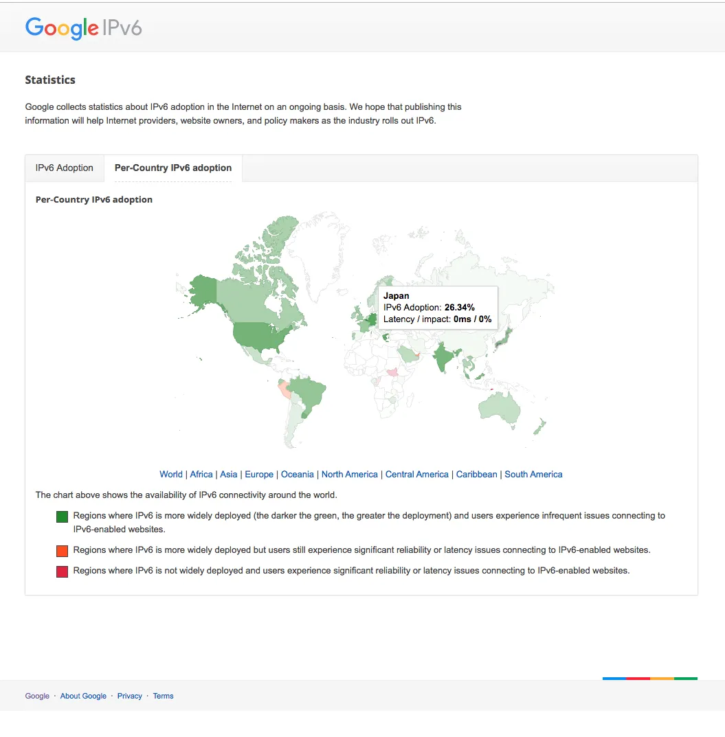 Google IPv6利用率統計2