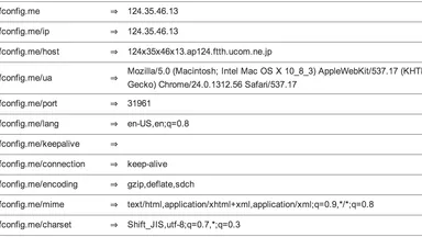 自分のグローバルIPアドレスを1秒で求める方法 (IPv4, IPv6対応)