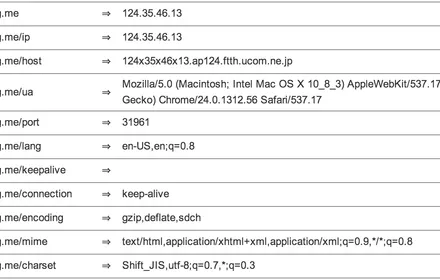 Cover Image of the Post