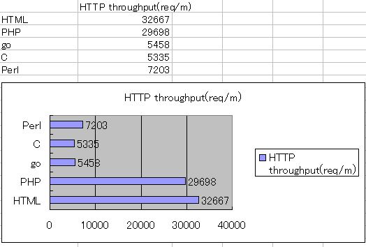 CGI benchmarking