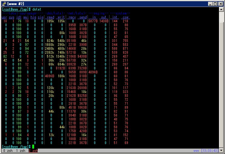 MySQL InnoDB, Linux and SSD tuning