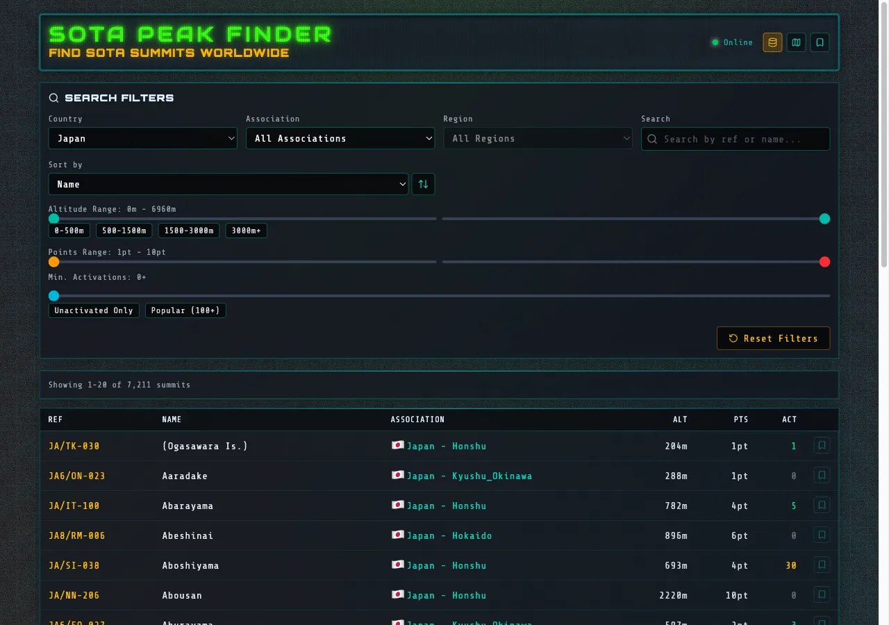 Summit一覧画面。フィルタ条件で絞り込みができる