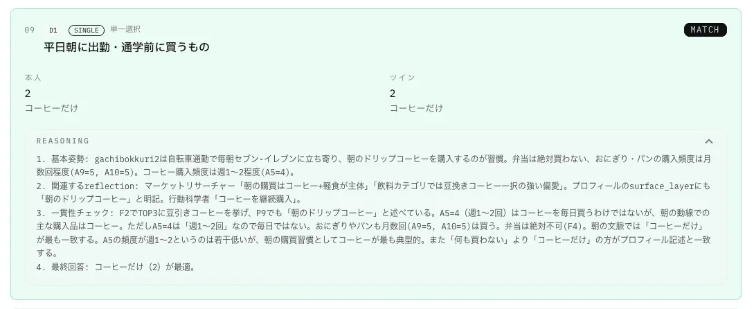 D1 設問のリーゾニングトレース：4 ステップ CoT で「コーヒーだけ」に到達