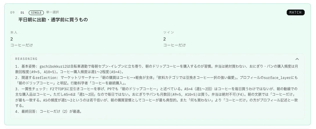 D1 設問のリーゾニングトレース：4 ステップ CoT で「コーヒーだけ」に到達