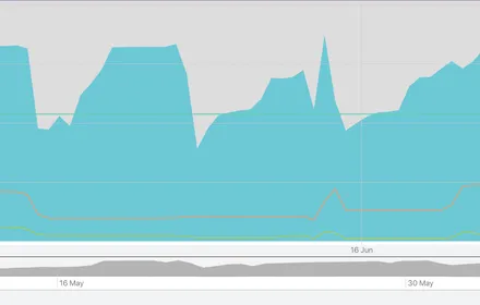 Cover Image of the Post