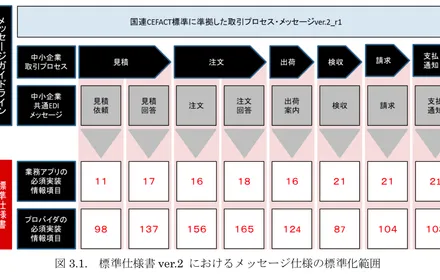 Cover Image of the Post