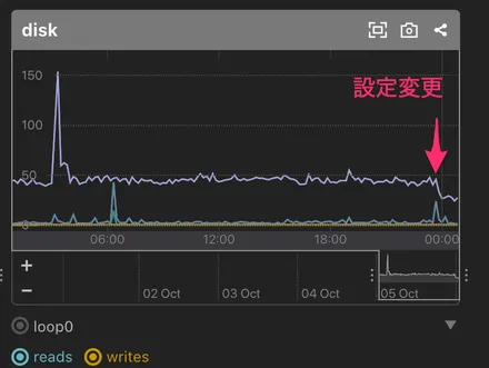 Cover Image of the Post