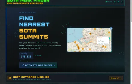 Cover Image of the Post