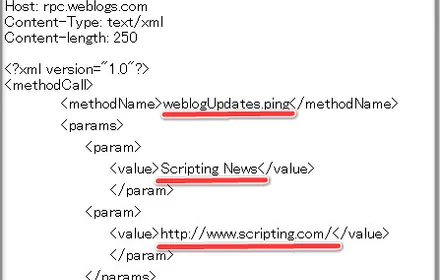 Cover Image of the Post