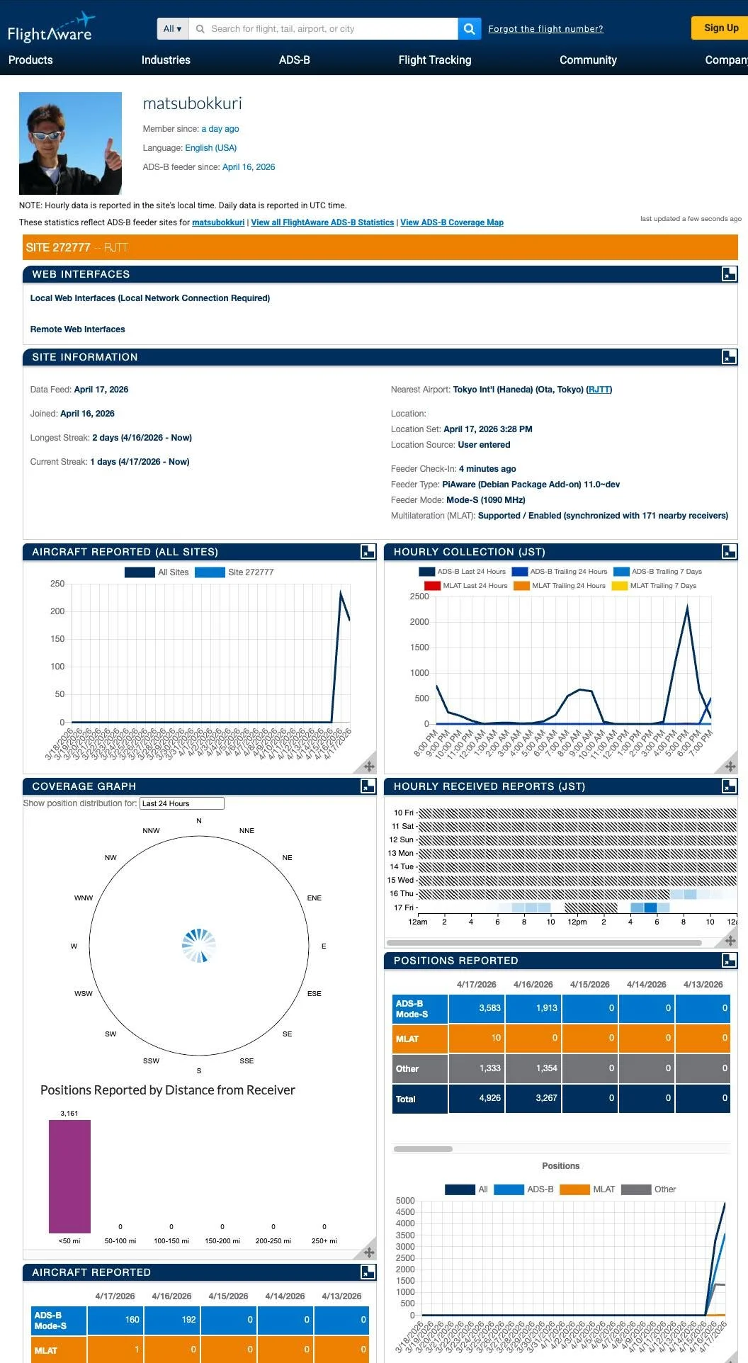 FlightAware の受信機統計ページ