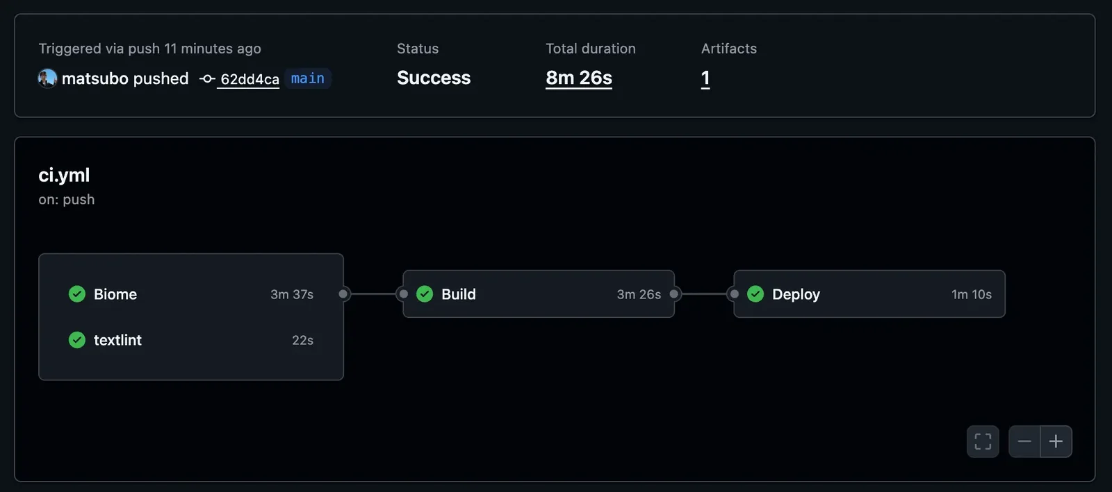 GitHub Actions Workflow