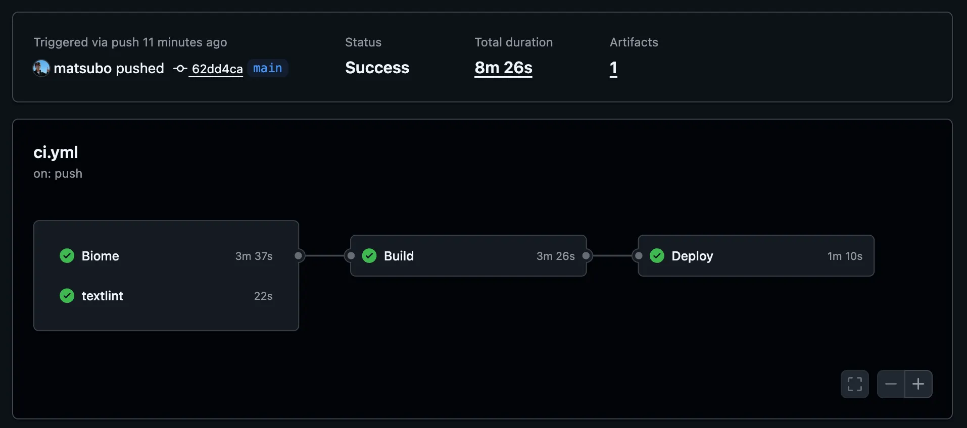 GitHub Actions Workflow