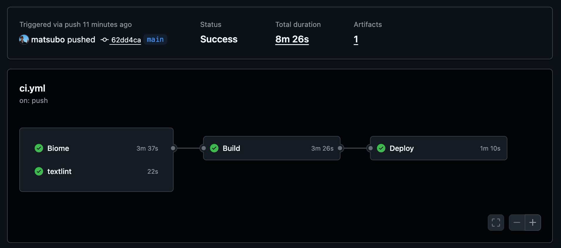 GitHub Actions Workflow
