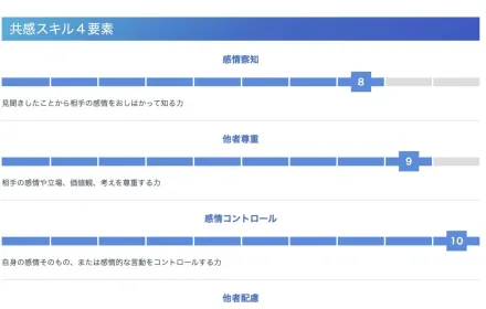 miidasのコンピテンシー診断をやってみた