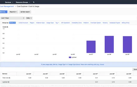 Cover Image of the Post