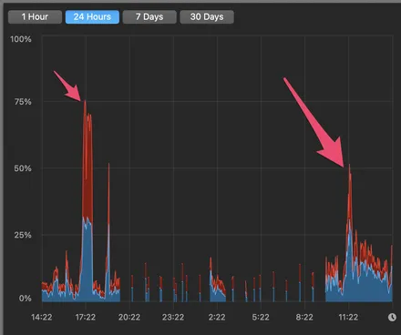 Cover Image of the Post