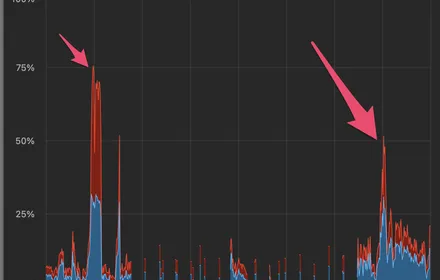 Cover Image of the Post