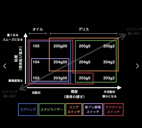 GPL 205g0グリス特性表
