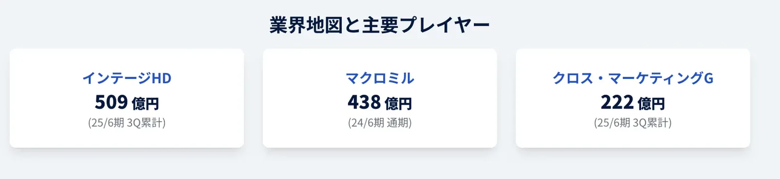マーケティングリサーチ業界構図
