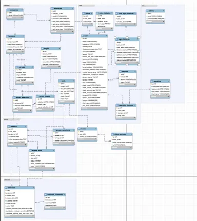 MySQL Workbench内部設計