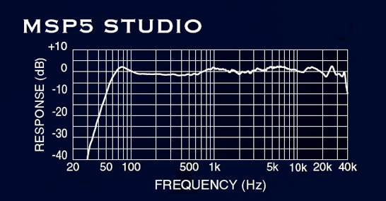 YAMAHA MSP5周波数特性