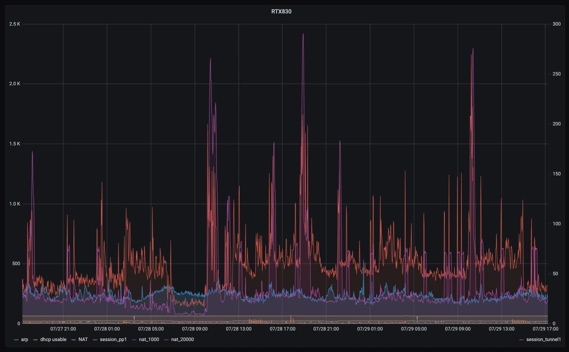grafana rtx830