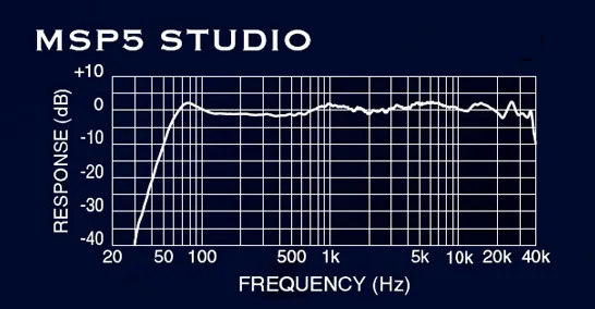 YAMAHA MSP5周波数特性