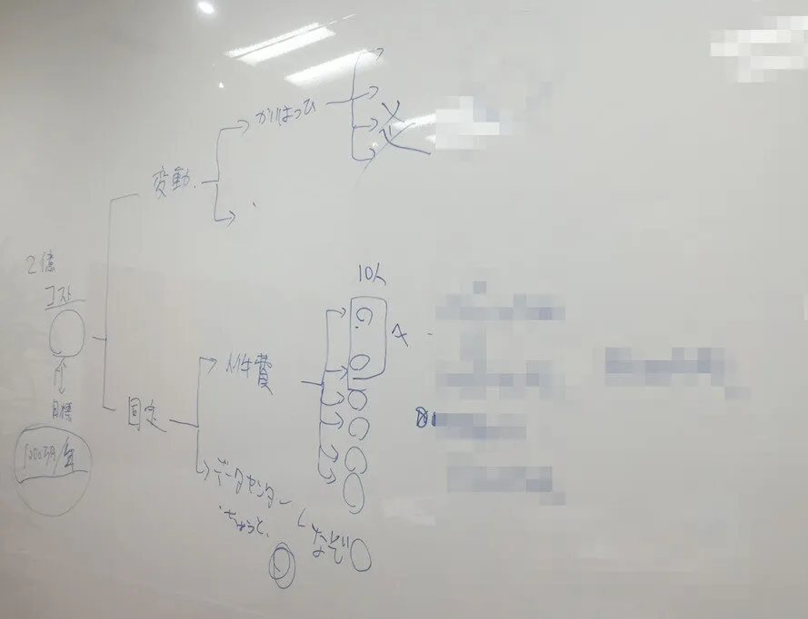 会議室での計画立案