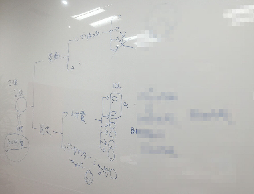 会議室での計画立案