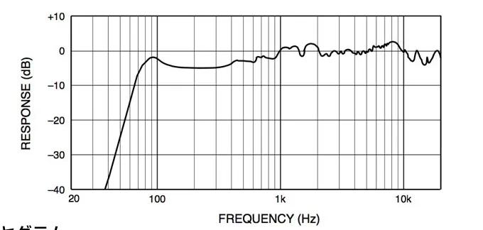 YAMAHA MSP3周波数特性