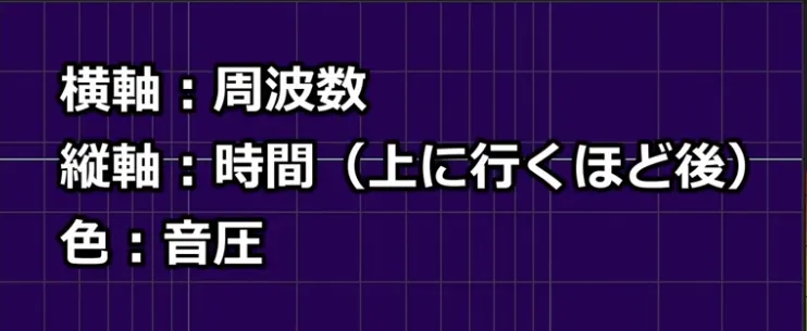 スペクトログラム時系列