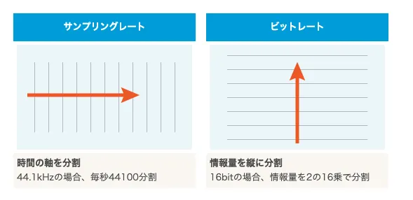 サンプリングレート表示