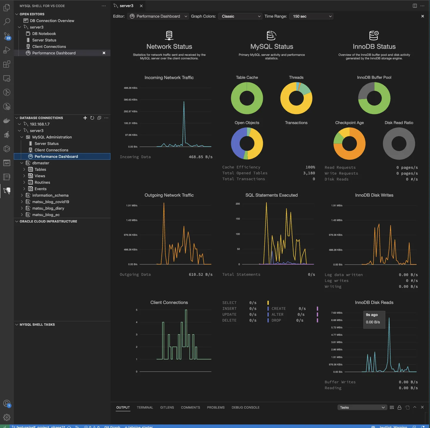 Performance Dashboard