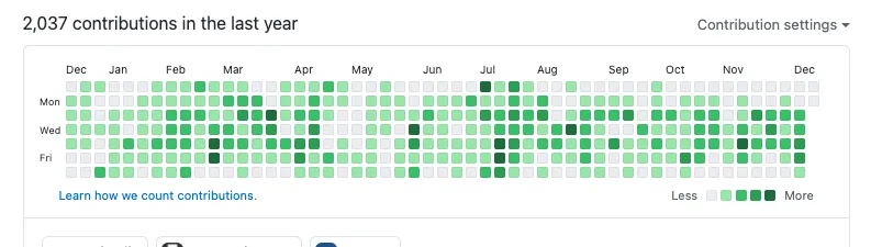GitHubコントリビューションチャート