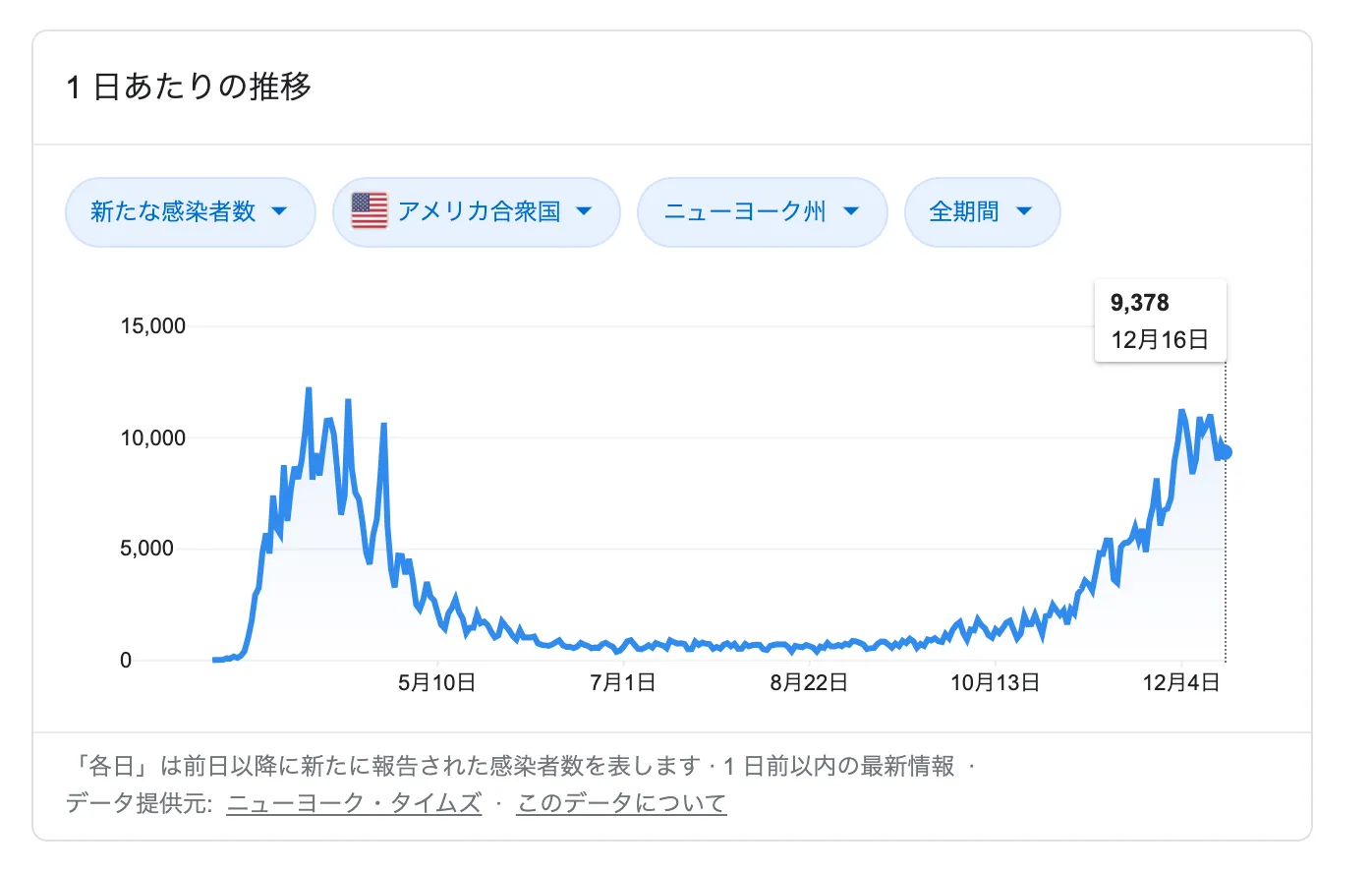 COVID-19関連ニュース