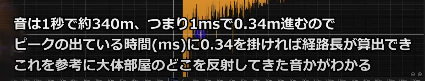 インパルス応答グラフ