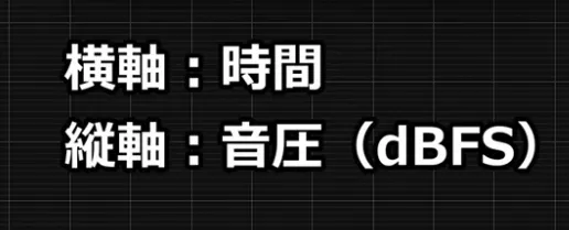 高調波歪みグラフ