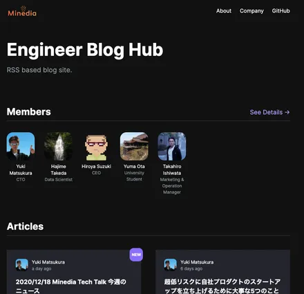 Cover Image of the Post