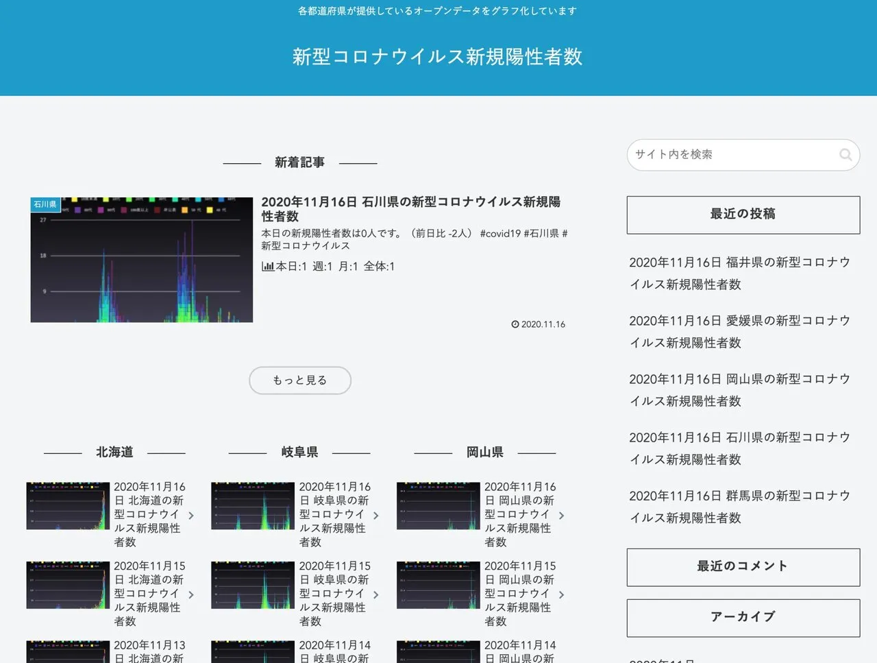 COVID-19感染者数グラフサイト