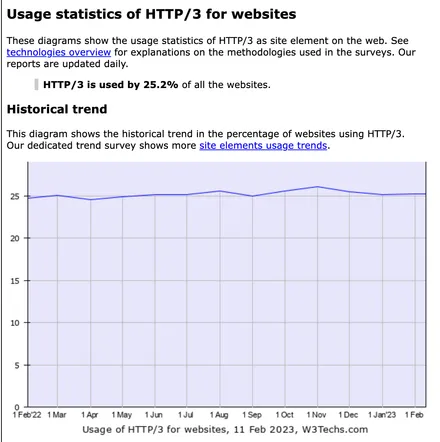 Cover Image of the Post