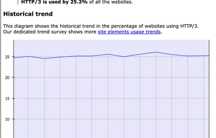 Cover Image of the Post