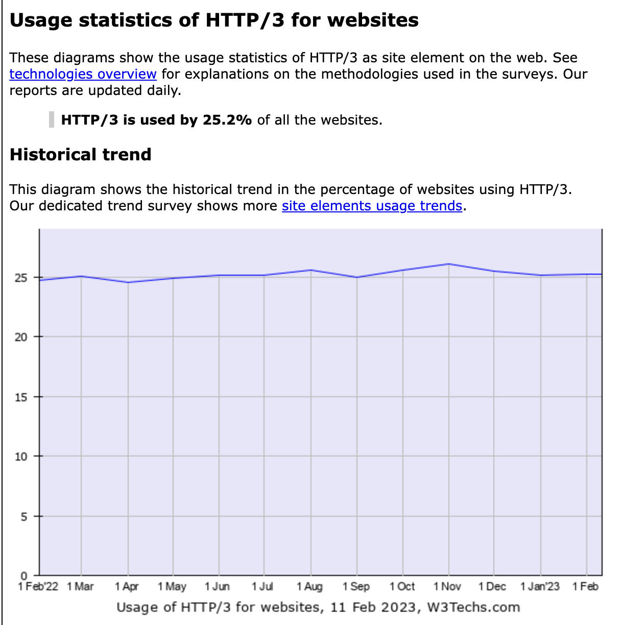 Cover Image of the Post