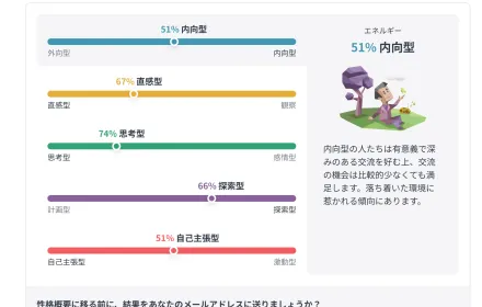 MBTI診断結果 INTP-A | 論理学者タイプの特徴と考察