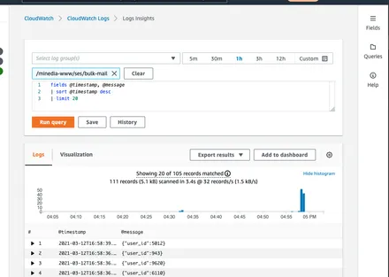 Cover Image of the Post