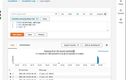 Cover Image of the Post