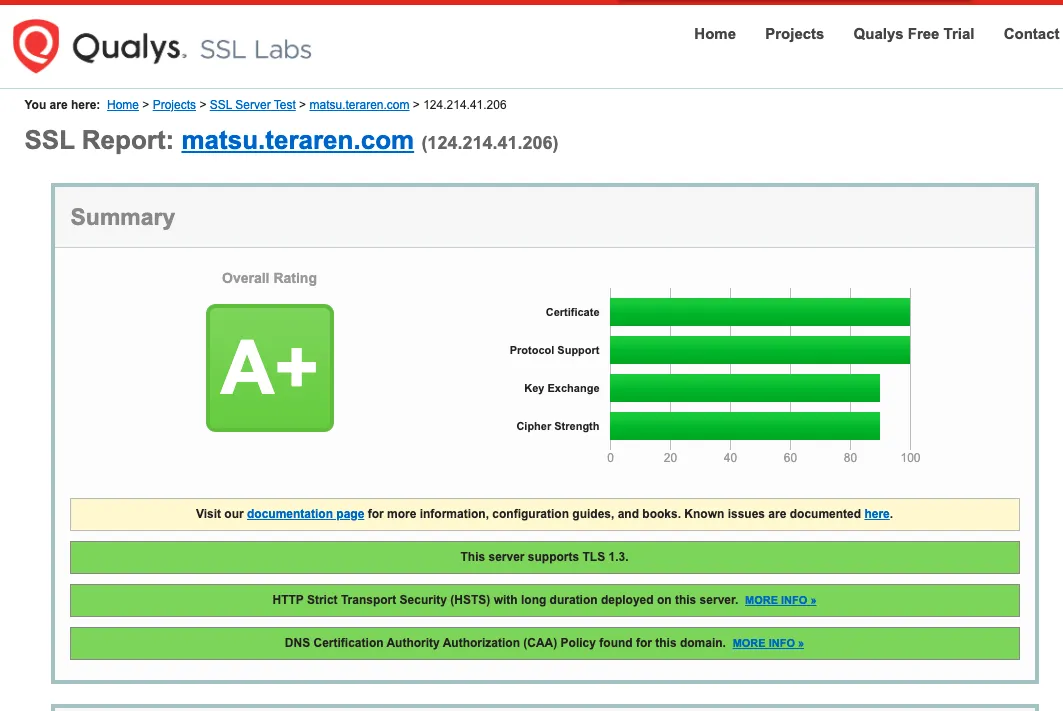 SSLLabs グレード A+ HSTS修正後