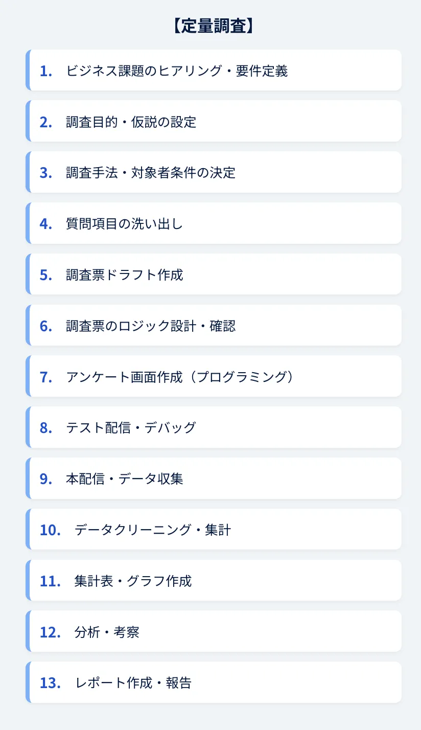 定量調査ワークフロー図