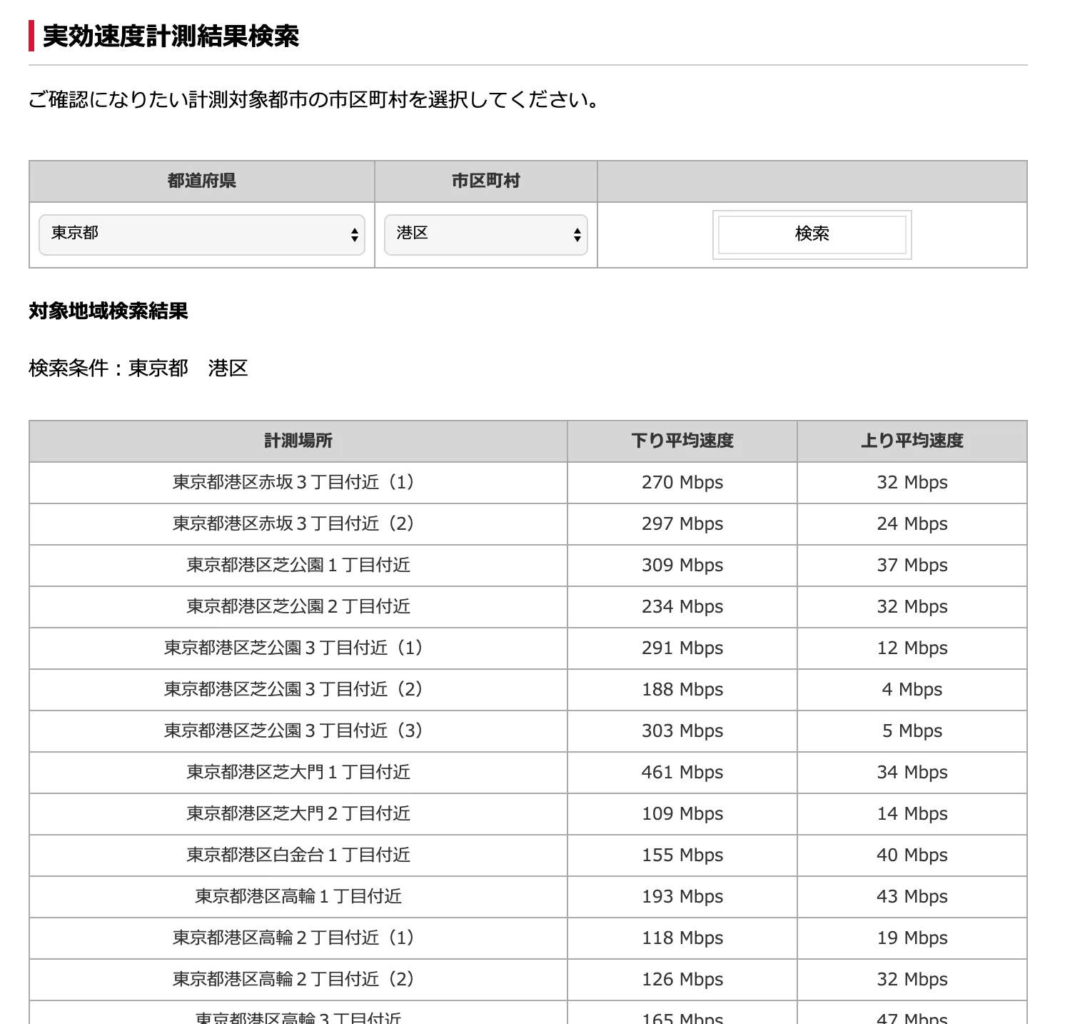 ドコモ公式回線速度情報